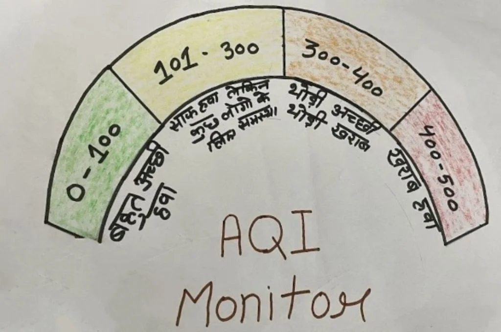 हाथ से बनाया गया एक्यूआई मॉनिटर-जलवायु परिवर्तन