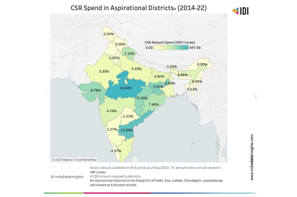 आकांक्षी जिलों में सीएसआर खर्च_सीएसआर