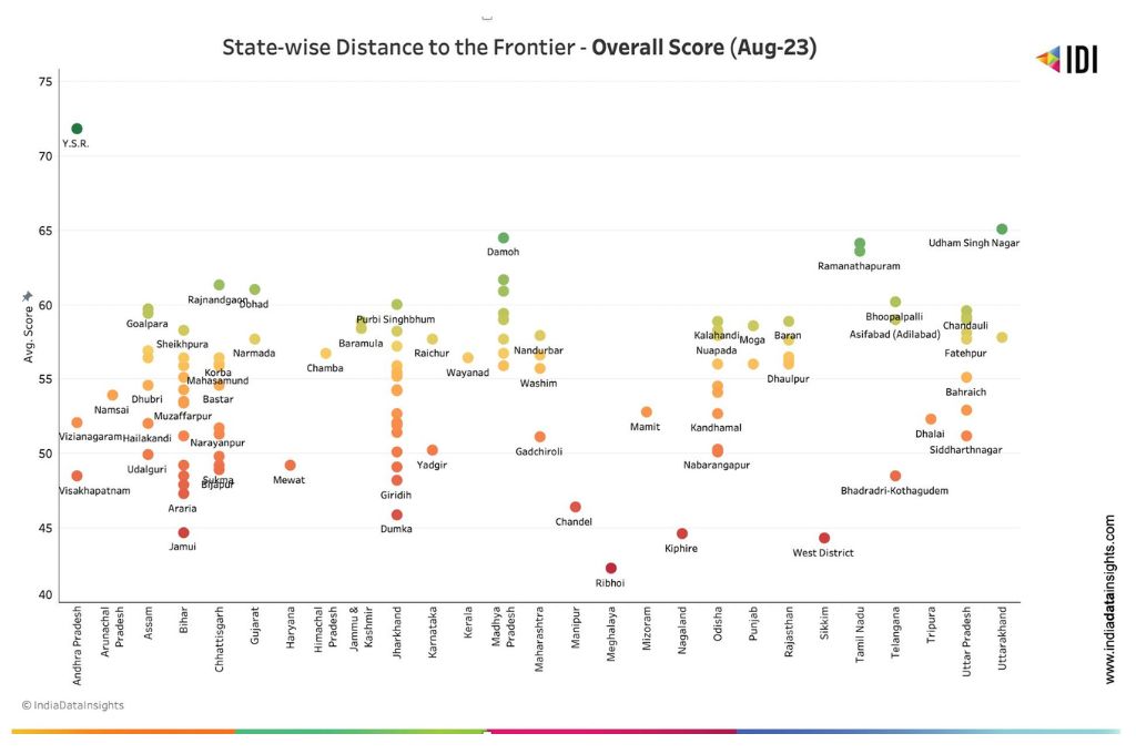 सीमा से राज्यवार दूरी_सीएसआर
