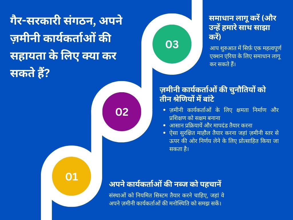 ग्राफिक्स डिजाइन_ज़मीनी कार्यकर्ता 