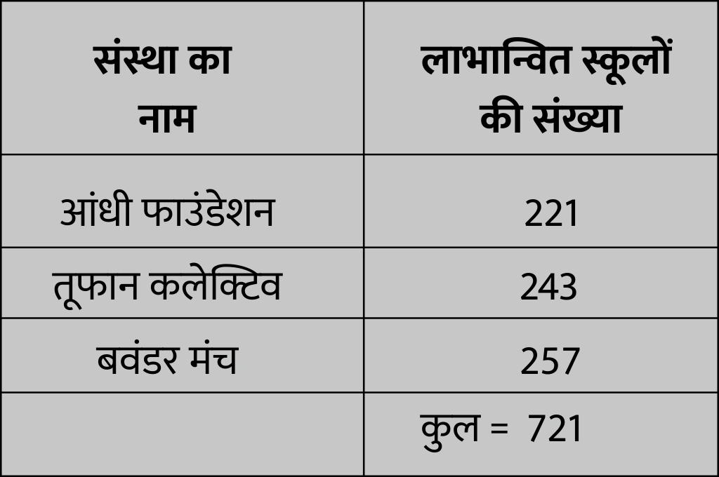 एक तालिका जिसमें कुछ आंकड़े दर्शाए गए हैं_इम्पैक्ट