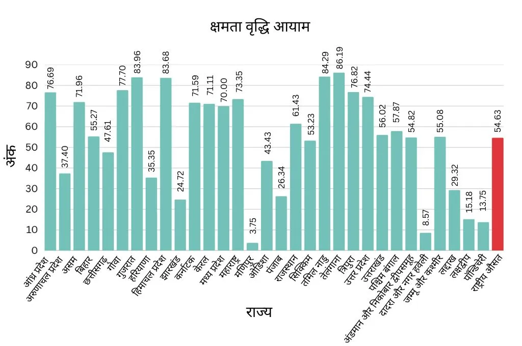 पंचायत क्षमता वृद्धि_पंचायती राज व्यवस्था