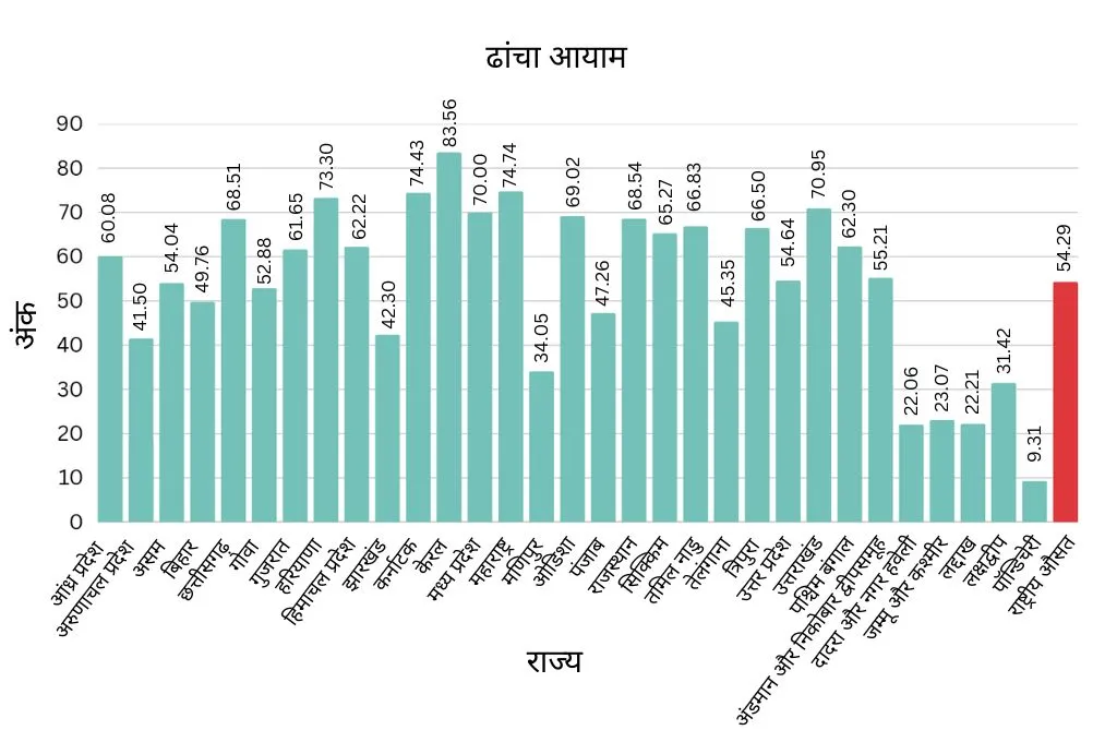पंचायत ढांचा आयाम_पंचायती राज व्यवस्था